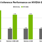Want to make the most of the new Gemma 4 AI models? RTX GPUs and PCs accelerate local AI like never before