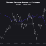 Etherealize Say AI Will Fuel Ethereum Supply Shock: Here’s Why and Next Coin to Pump