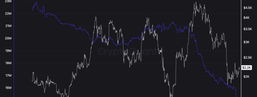 Etherealize Say AI Will Fuel Ethereum Supply Shock: Here’s Why and Next Coin to Pump