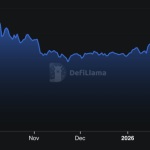 A 3 Million Hack Wiped  Billion From Aave Crypto TVL: Is the DeFi Protocol in Crisis?