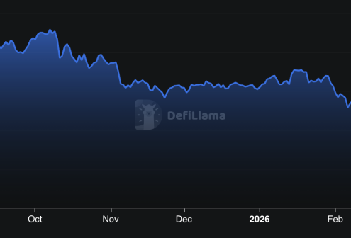 A 3 Million Hack Wiped  Billion From Aave Crypto TVL: Is the DeFi Protocol in Crisis?