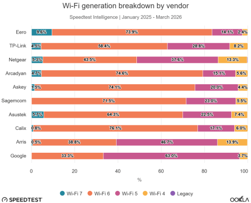 Why the FCC’s router crackdown could leave you stuck with older Wi-Fi