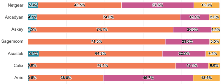 Why the FCC’s router crackdown could leave you stuck with older Wi-Fi
